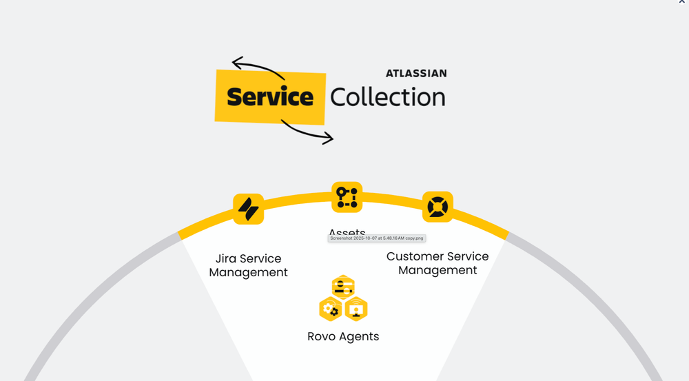What Is JSM? Jira Service Management Explained (2026)