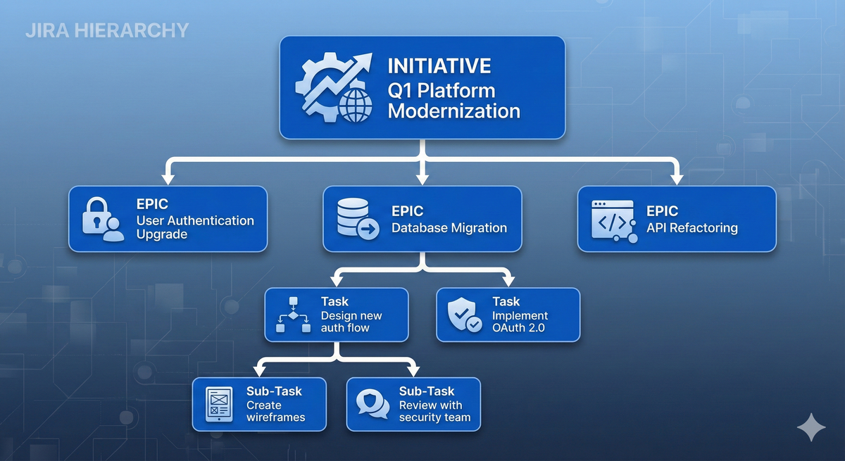 Stop Drowning in Epics: How to Configure Initiatives in Jira Cloud