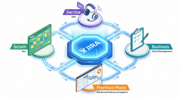 The 2026 Jira Crash Course: From "Bug Tracker" to Business Ecosystem